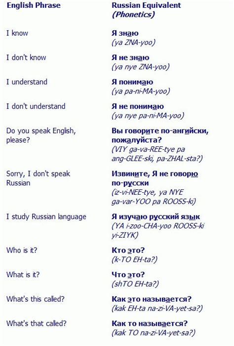 20 Best Learning Russian Images On Pinterest Learn Russian Languages