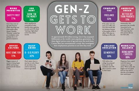 Gen Z In The Workplace Reimagining The Future Of Work