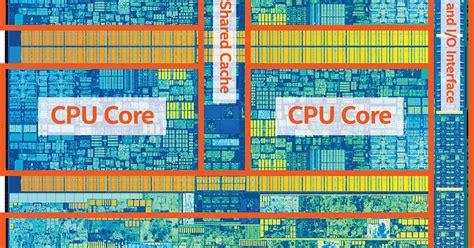 Intel Kaby Lake Circuit Map Techgage