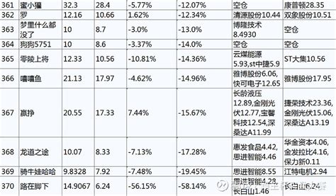 回暖一点好不好（第58届顽主杯） 免责声明：股市有风险，入市须谨慎，文章和比赛数据只做学习交流，不构成任何投资建议，据此操作，盈亏自负。今日