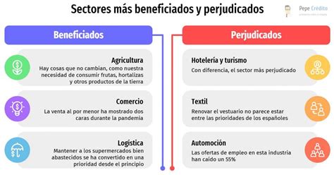 Los sectores más beneficiados y perjudicados por la crisis