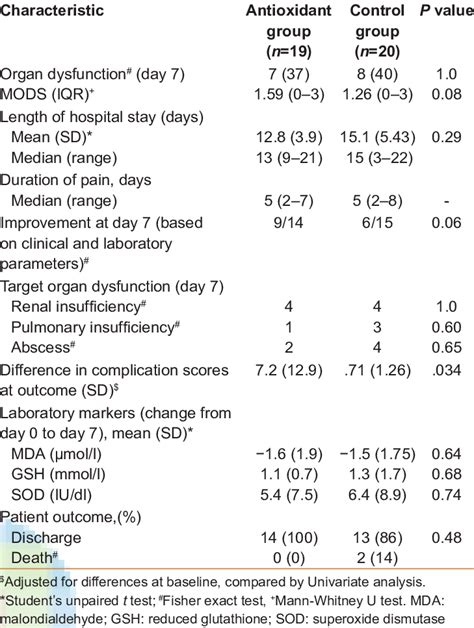 Clinical Outcome Variables Download Table