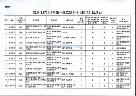 黑龙江发改委关于申报2019年度风电、光伏发电平价上网项目的请示（黑发改新能源〔2019〕205号）20190425 光动百科pvmeng