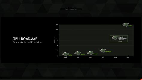 NVIDIA Volta GV100 GPU Twice As Fast As Pascal GP100 GPU