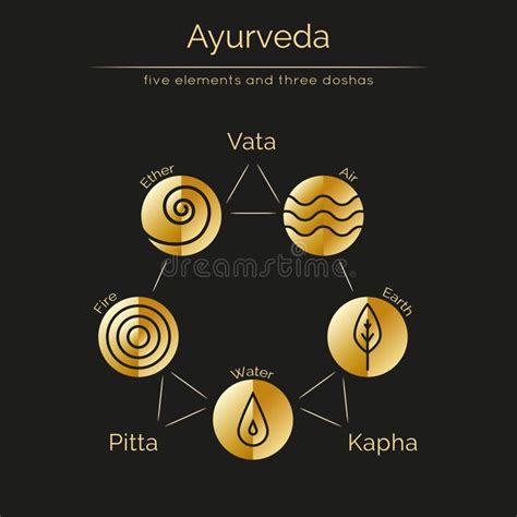 Ayurvedic Elements And Doshas Stock Vector Illustration Of Indian