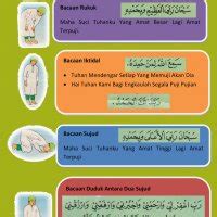 Maksud Bacaan Dalam Solat Pdf Makna Bacaan Dalam Solat Yang Perlu