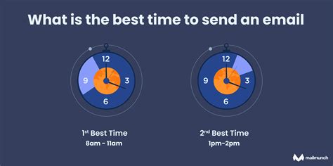 Best Time To Send Emails In 2024 Research And Factors Mailmunch