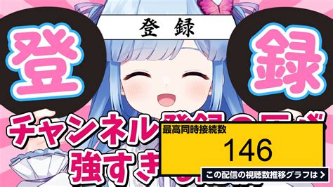 ライブ同時接続数グラフ『【圧andこじつけ】ことあるごとにチャンネル登録を促してくる配信【瑠璃野ねも】 』 Livechart