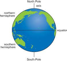 Northern Hemisphere Vs Southern Hemisphere