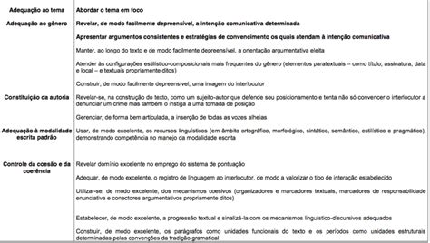 Exemplo De Carta Para O Futuro Vários Exemplos