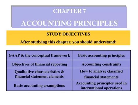 Ppt Chapter Accounting Principles Powerpoint Presentation Free