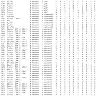 Antimicrobial susceptibility patterns and characteristics of 68 ...