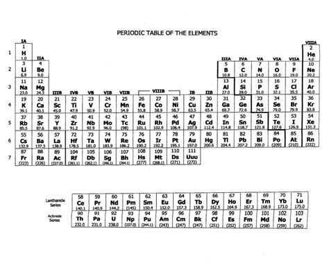 Periodic Table Diagram Quizlet