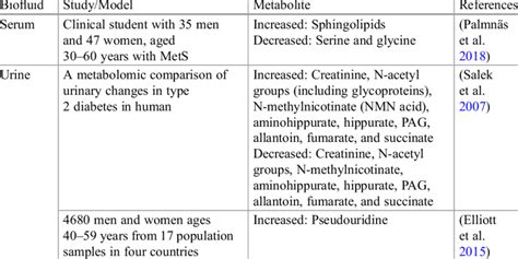 Biomarkers involved in oxidative stress processes identified in... | Download Scientific Diagram