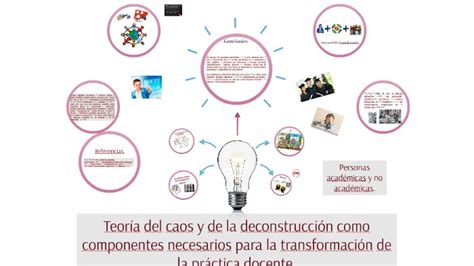 La Teoría Del Caos Cómo Aplicarla En Las Organizaciones ★ Teoría Online