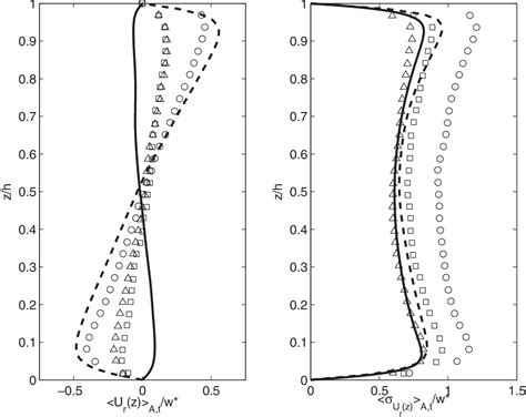 Figure 4 from Large scale thermal motions of turbulent RayleighBénard