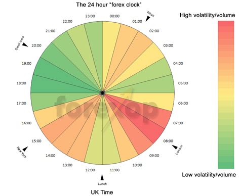 How To Day Trade Directional Volume Breakouts