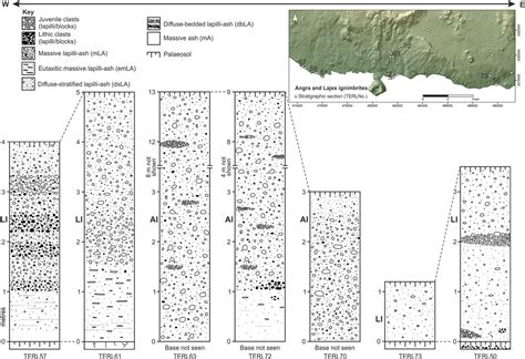 Frontiers Eruption Style Emplacement Dynamics And Geometry Of