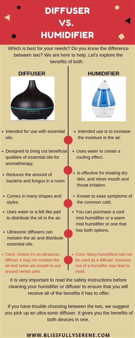 Ppt Diffuser Vs Humidifier Which One Is Right For You Powerpoint