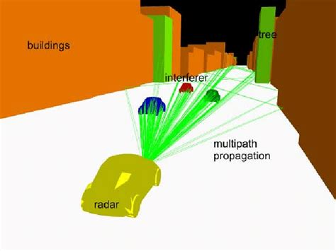 Ray Tracing Scenario A Snapshot At One Point Of Time Is Taken From Download Scientific