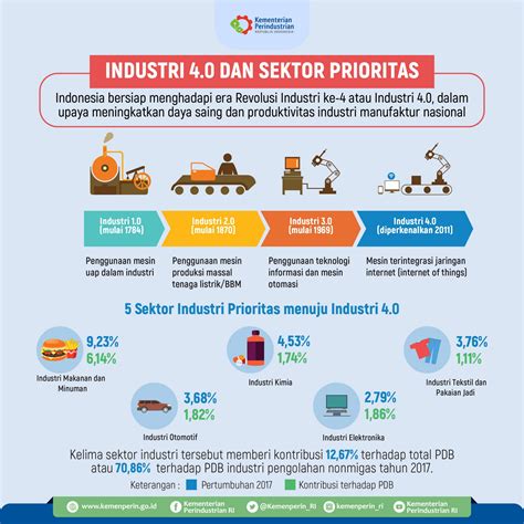 Pemerintah Akan Bangun Digital Capability Center Untuk Industri 4 0