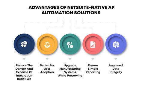 Know The Value Of Native Built For Netsuite Solutions Vnmt