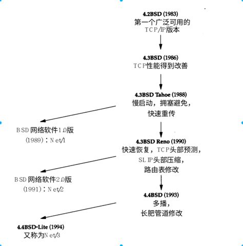 《tcpip协议》 知识复习 知乎