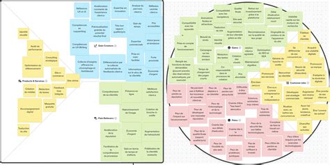 LI 3 VALUE PROPOSITION DESIGN Alex Osterwalder Portfolio