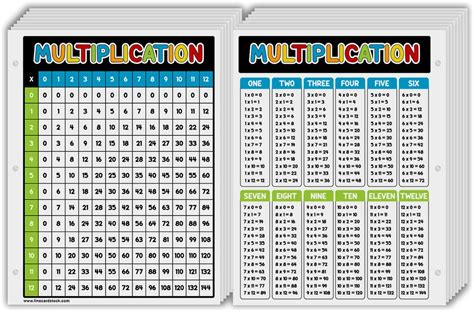 Multiplication Chart 10000