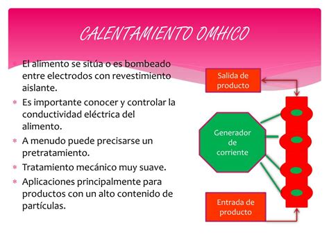 PPT NUEVAS TECNOLOGIAS DE LA CONSERVACION DE ALIMENTOS PowerPoint