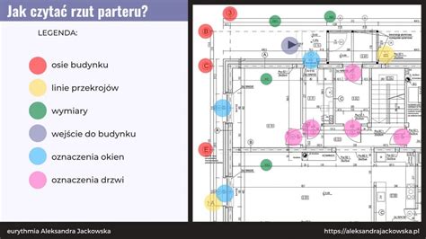 Jak czytać projekt budowlany warunki zabudowy dom