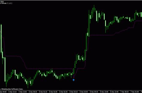 Mt4 Level Stop Reverse V2 Metatrader Indicator