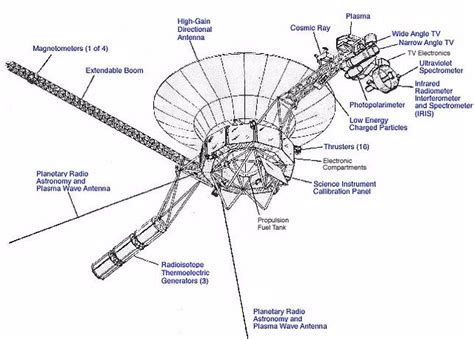 Schematic Diagram Rca Voyager