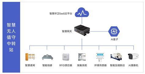 供应 Aiot物联网解决方案专家 中科亿星istar官网