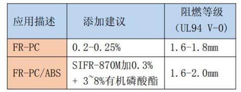 有机硅阻燃剂SIFR 870M PC阻燃剂 铨盛聚碳科技股份有限公司