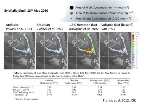 PPT - Composition and size characterisation of volcanic ash PowerPoint Presentation - ID:2208281