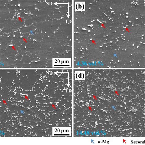 Conventional Tensile Test Fracture Morphologies Of The As Extruded