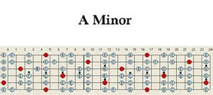 A Minor Guitar Scale Pattern Chart Map