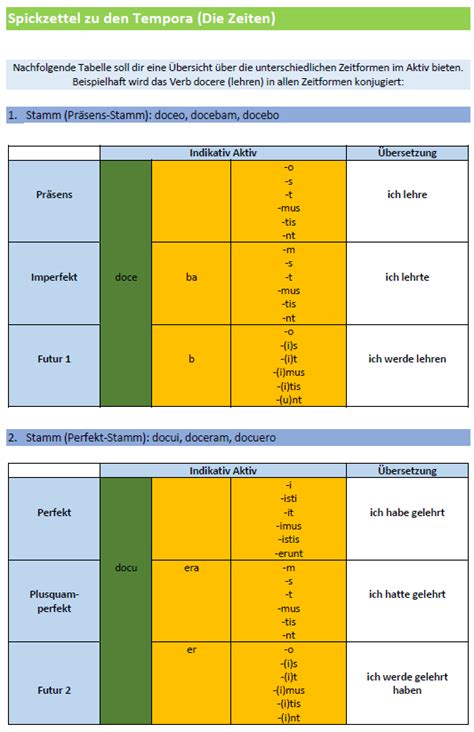 Latein Lernen Übersicht Zu Den Tempora Die Zeiten