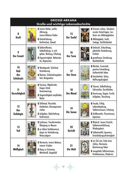 Moderne Tarot Spreads Online Kaufen