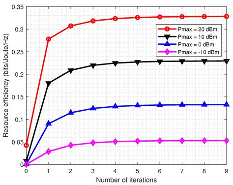 Energy Efficiency And Spectral Efficiency Tradeoff In Massive Mimo