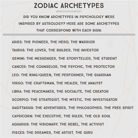 Zodiac Archetypes Archetypes Zodiac Astrology Chart