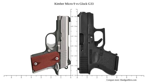 Kimber Micro 9 Vs Glock G33 Size Comparison Handgun Hero