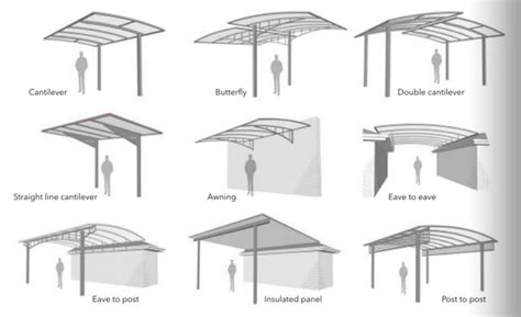 Custom Built Cantilever Shade Structures Outdoor Indesign