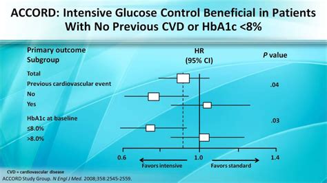 Ppt Ukpds 33 Intensive Glycemic Control Significantly Reduces Microvascular Complications