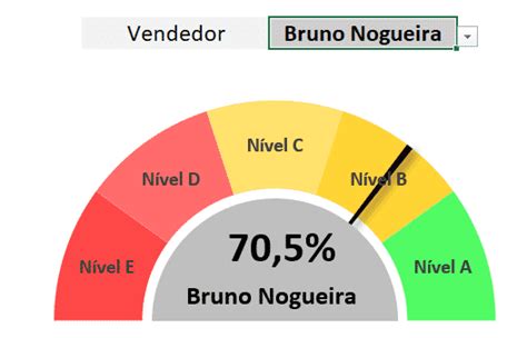 Gr Fico De Veloc Metro No Excel Coloque Em Suas Planilhas