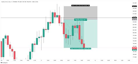 1HZ100V Chart Image TradingView