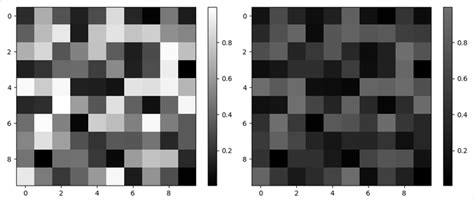 Matplotlib 自定义删除colorbar颜色值 知乎