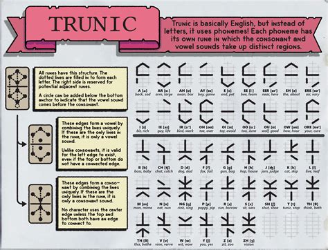 Helpful Links Tunic Game Wiki