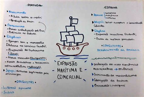 Mapa Mental Sobre Expansão Marítima BRAINCP